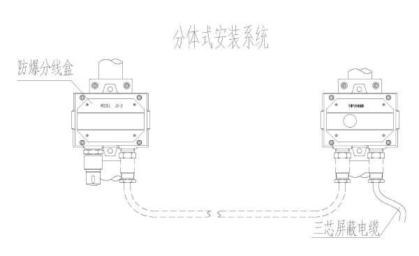 分体安装