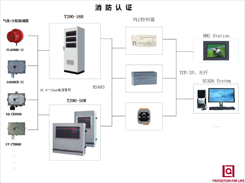 消防认证系统架构